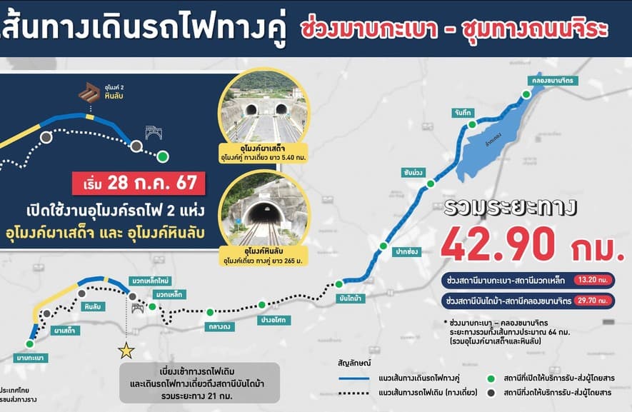 Project route map poster